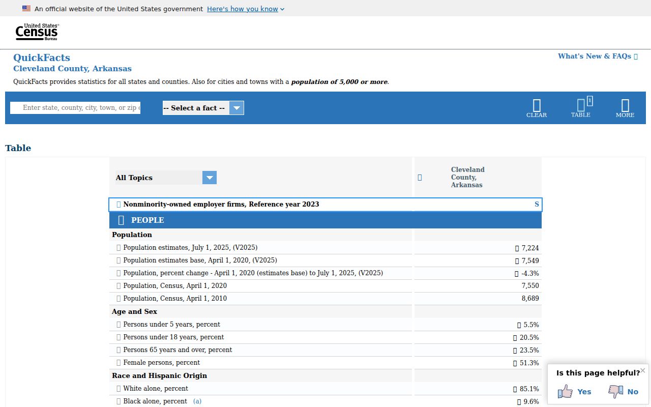 Kingsland criminal history county population context from Census QuickFacts